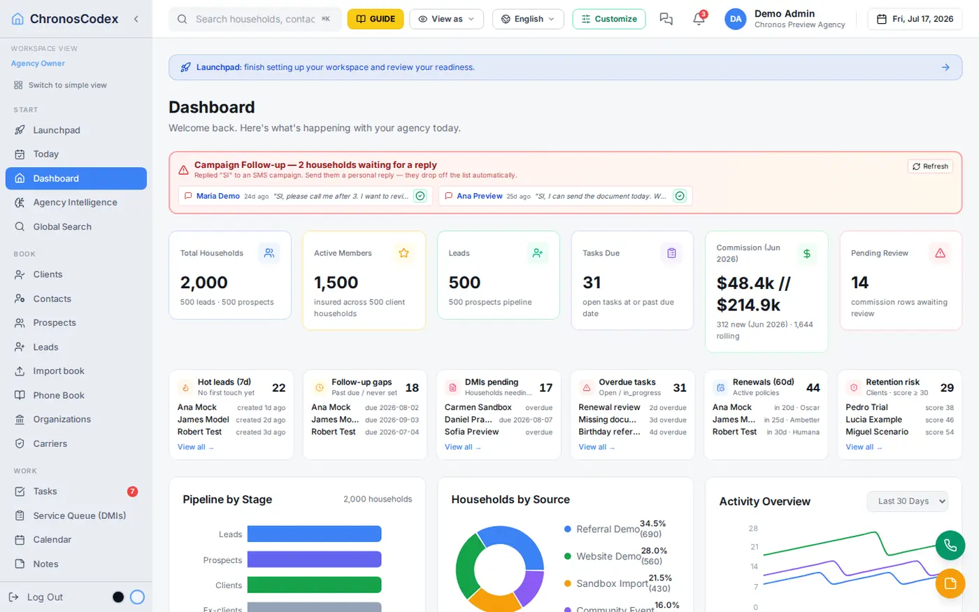 ChronosCodex agency dashboard with today's tasks, renewals, and activity across the whole team.